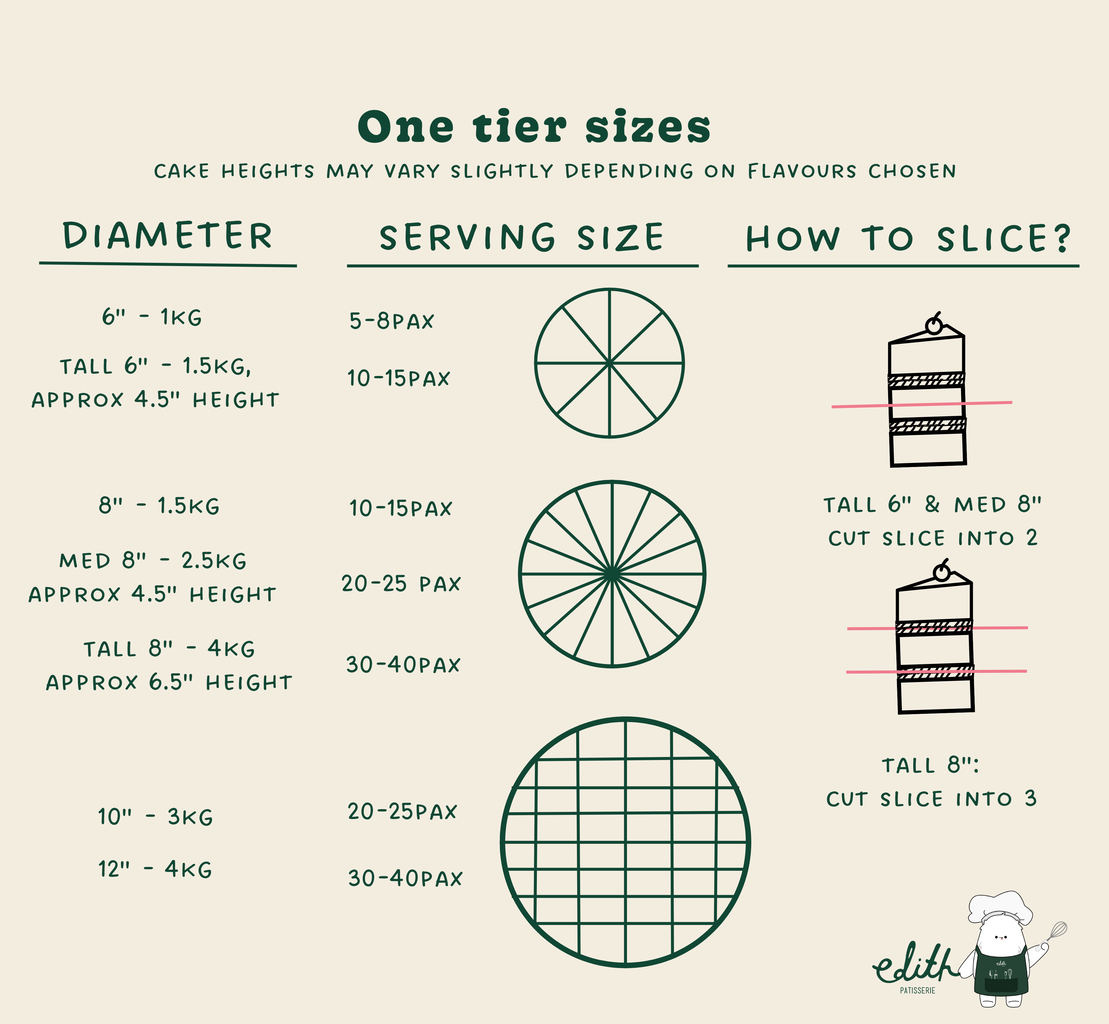 Sizing Chart